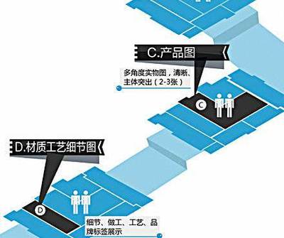 【云浮淘寶店鋪搭建業(yè)務(wù)介紹】?jī)r(jià)格,廠家,電子商務(wù)