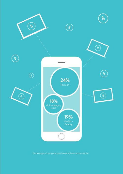 移動互聯(lián)網(wǎng)浪潮下的電子商務(wù)收入增長模式與挑戰(zhàn)分析報(bào)告